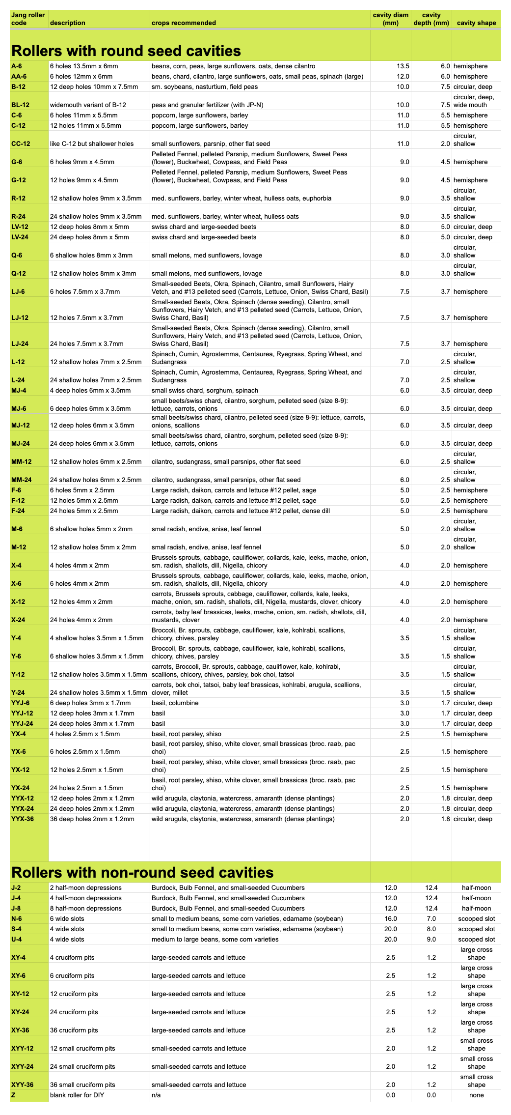 seed roller table for Jang JP-series seeders